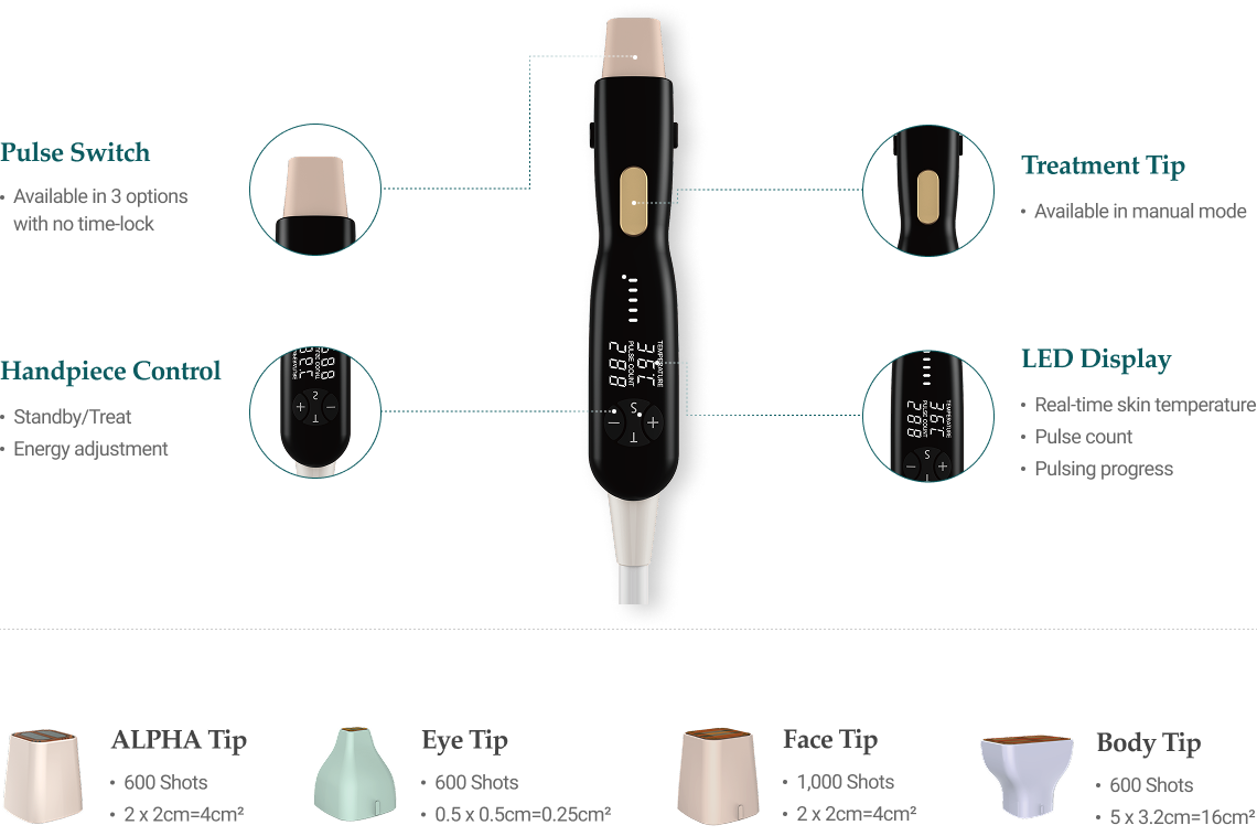 Pulse Switch - Available in 3 options with no time-lock | Handpiece Control - Standby/Treat, Energy adjustment | Treatment Tip - Available in manual mode | LED Display - Real-time skin temperature, Pulse count, Pulsing progress | ALPHA Tip - 600 Shots, 2 x 2cm=4cm² | Eye Tip - 600 Shots, 0.5 x 0.5cm=0.25cm² | Face Tip - 1,000 Shots, 2 x 2cm=4cm² | Body Tip - 600 Shots, 5 x 3.2cm=16cm²