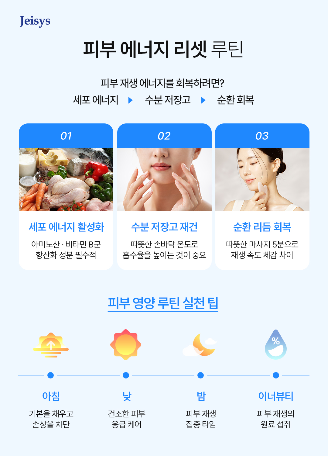 피부 회복 루틴 이미지