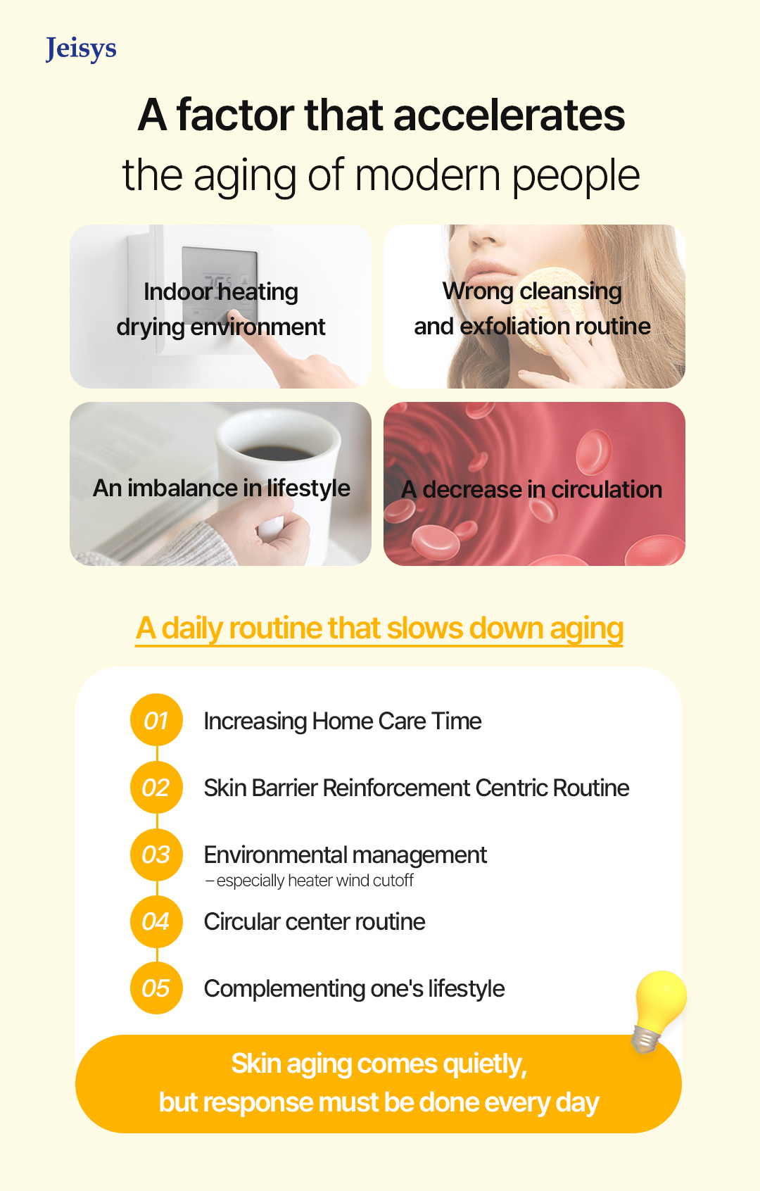 Aging Acceleration Factors Image