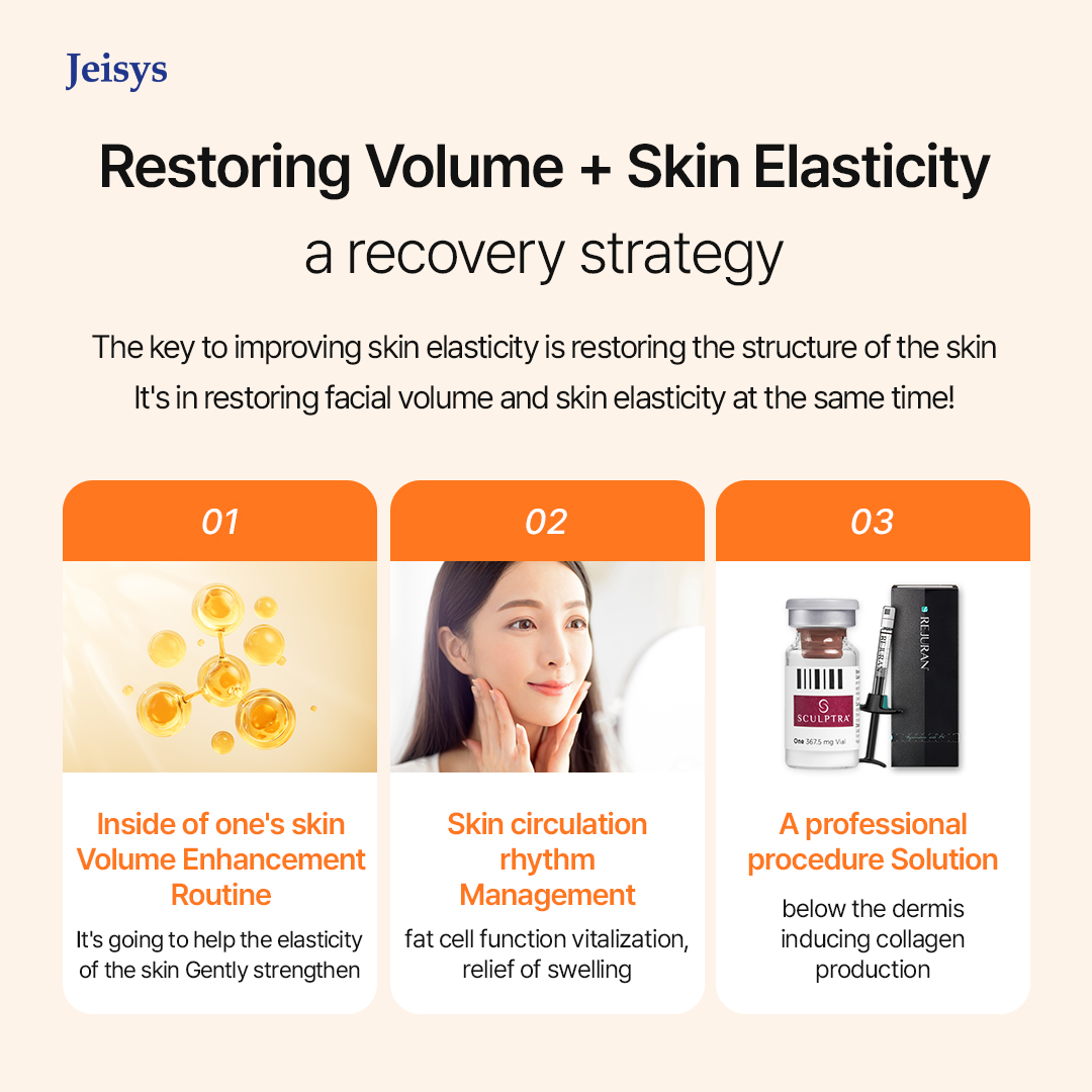 Diagram of volume loss effects