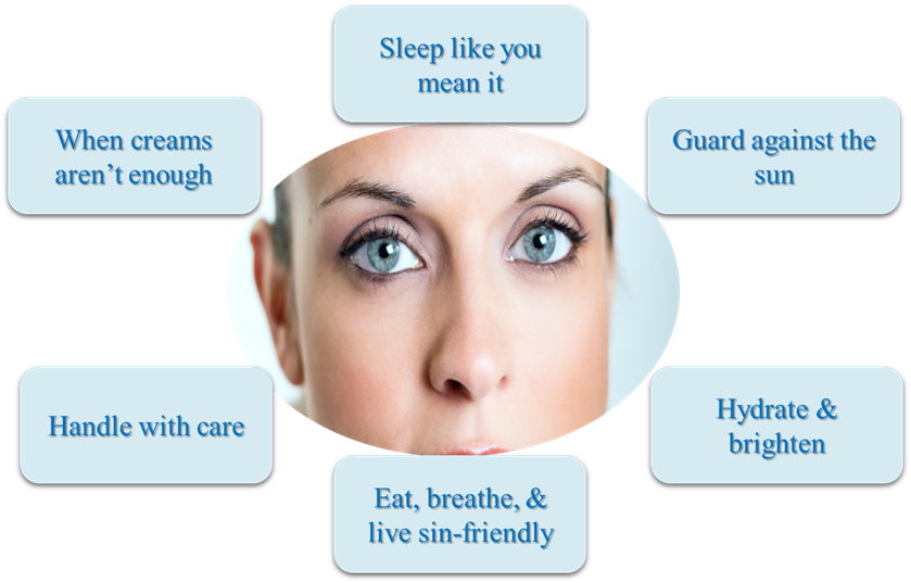 Tips for bright and firm eyes