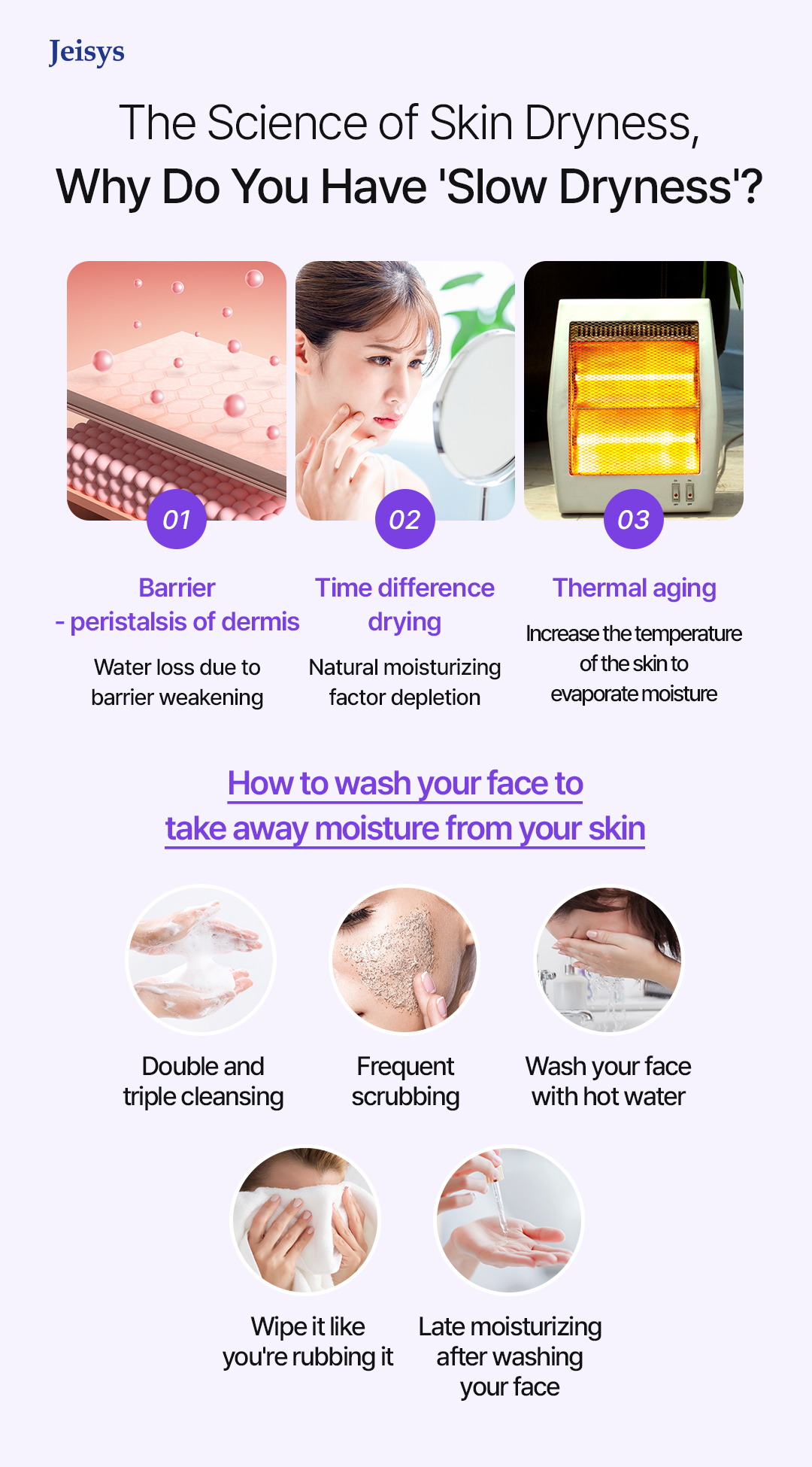 The Science of Skin Dryness Image