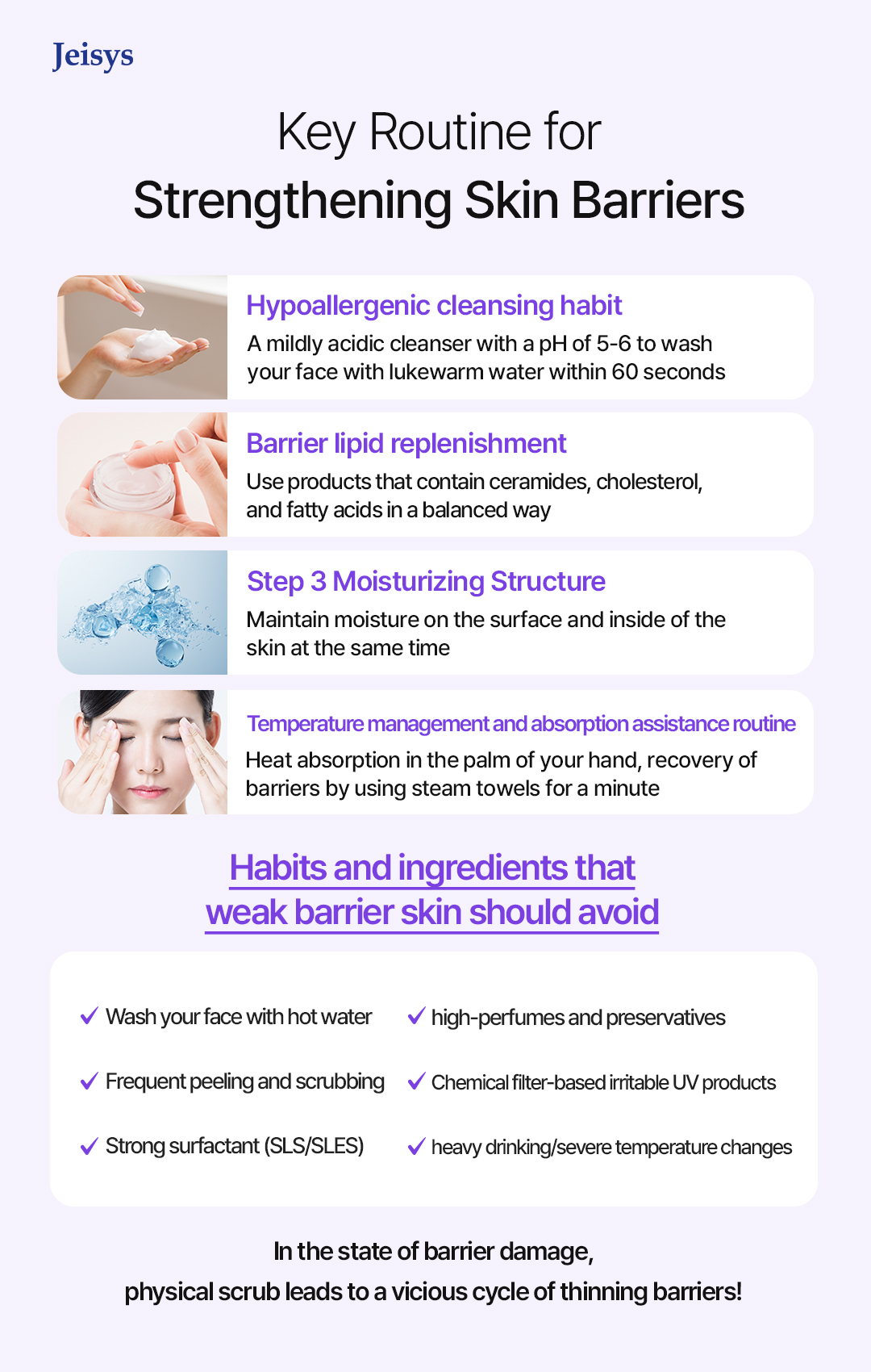 Skin barrier core ingredients and management principles