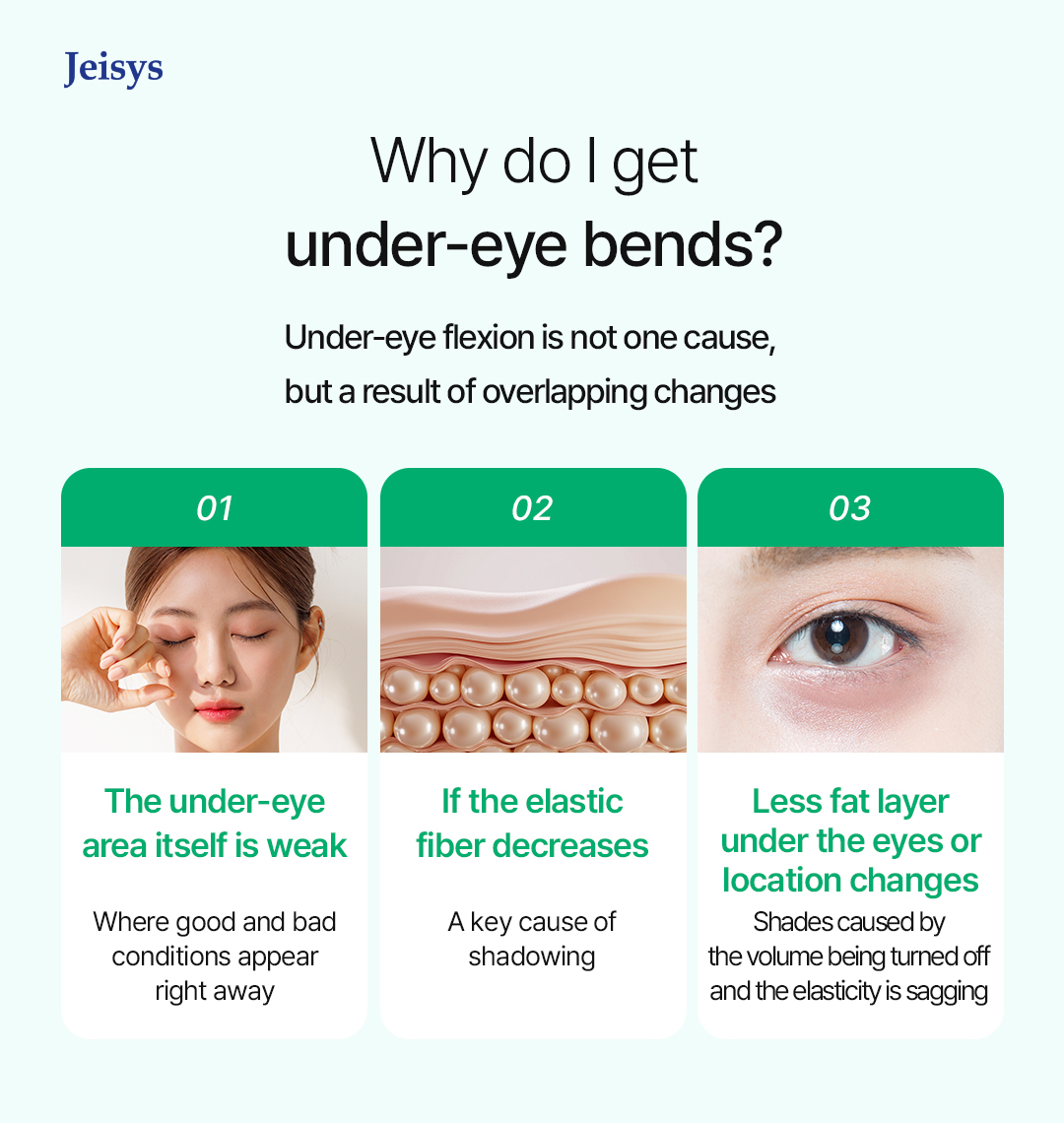 Image illustrating under-eye contour issues