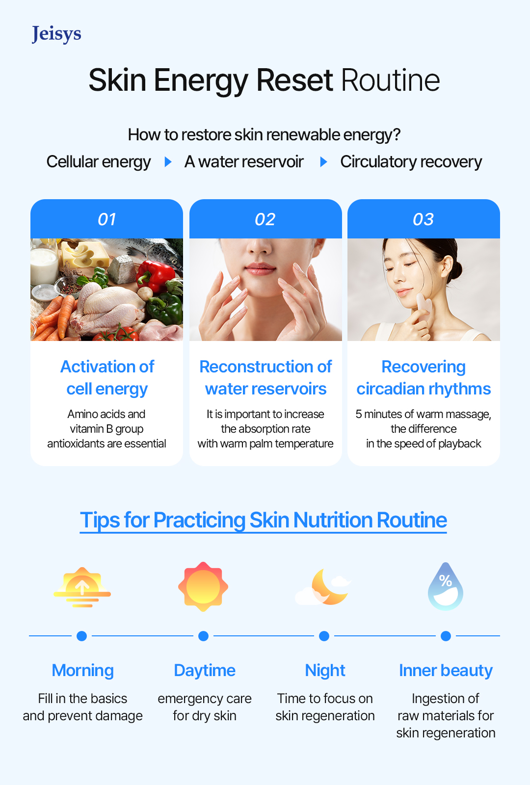 Skin Recovery Routine Image
