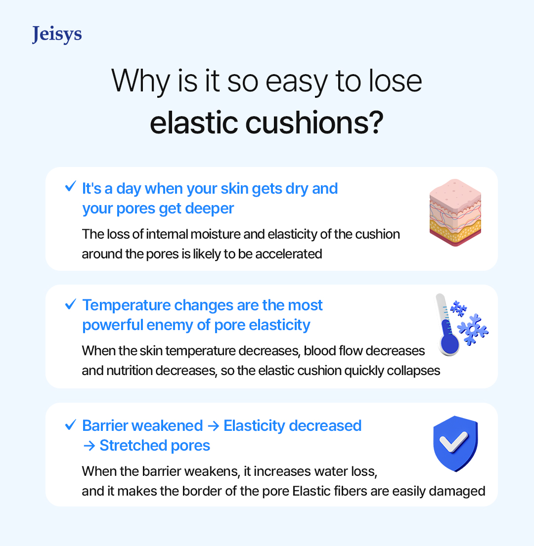 Causes of Pore Elasticity Loss